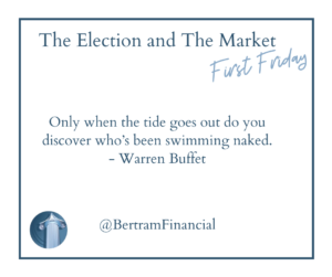 The Election and The Market