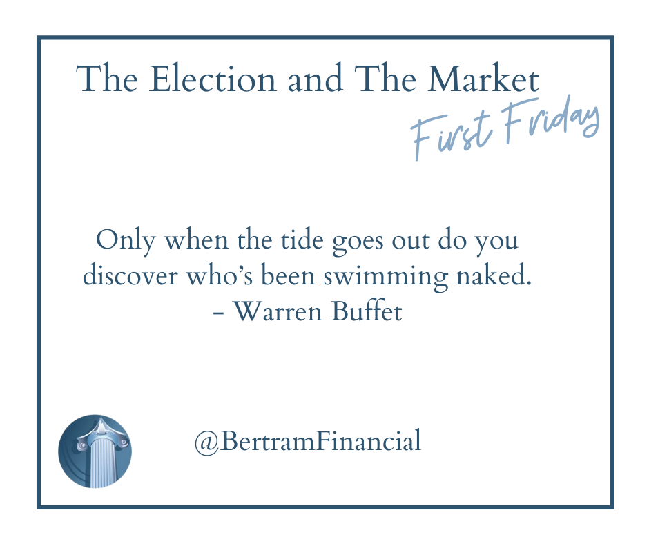 The Election And The Market - Bertram Financial