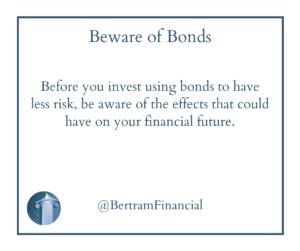 Quote About Investing - Bertram Financial