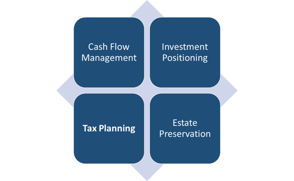 Business Plan for Life