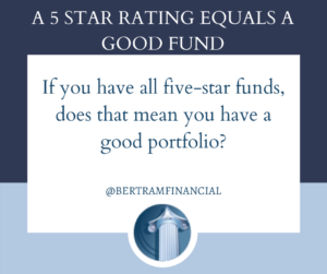 Quote about star ratings on funds - Bertram Financial