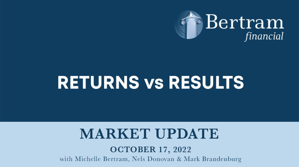 Market Update - Returns vs Results